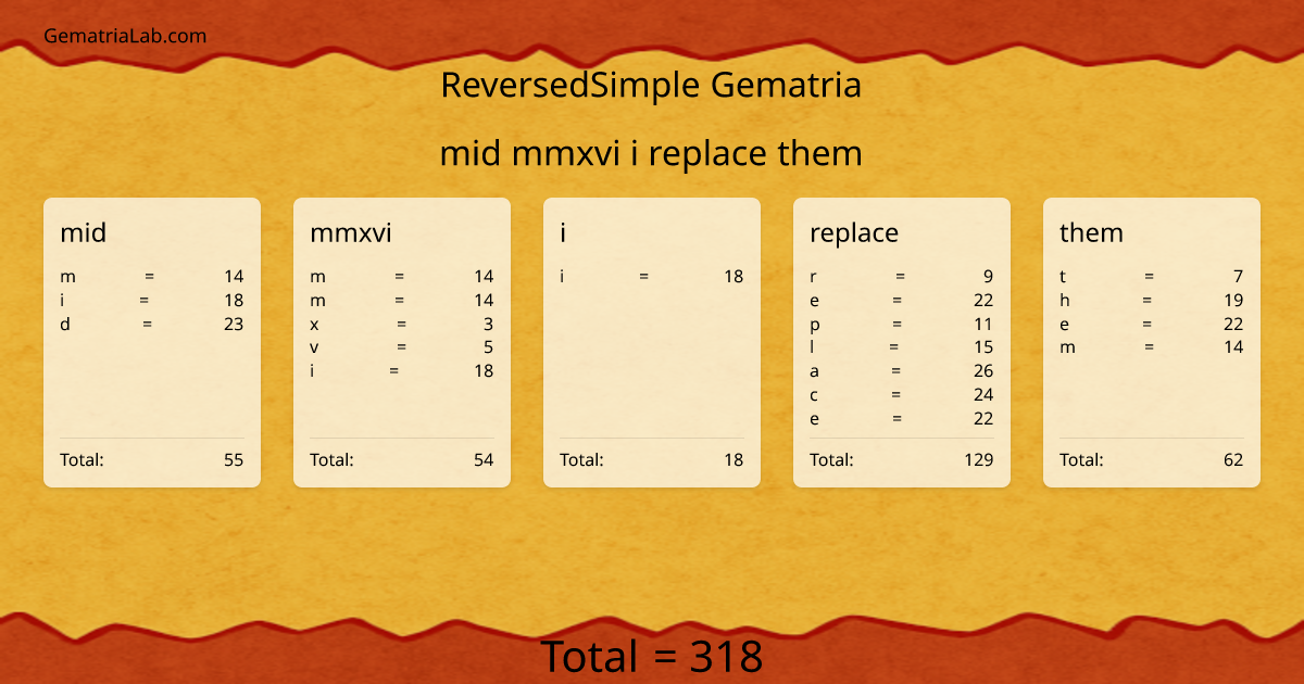 mid mmxvi i replace them in reversedSimple Gematria